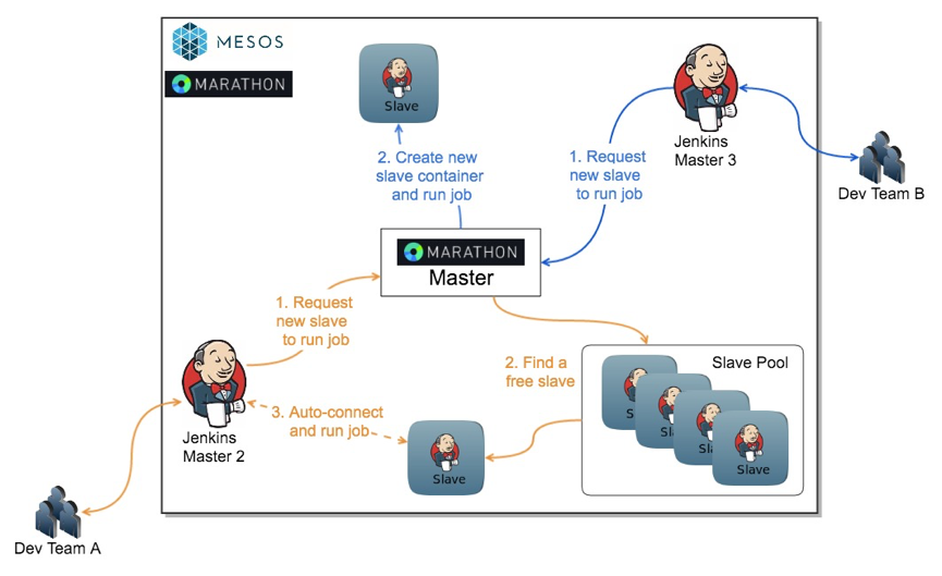 唱吧K歌亭基于Docker的微服务架构