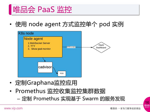 构建与定制：唯品会PaaS基于Kubernetes的实践