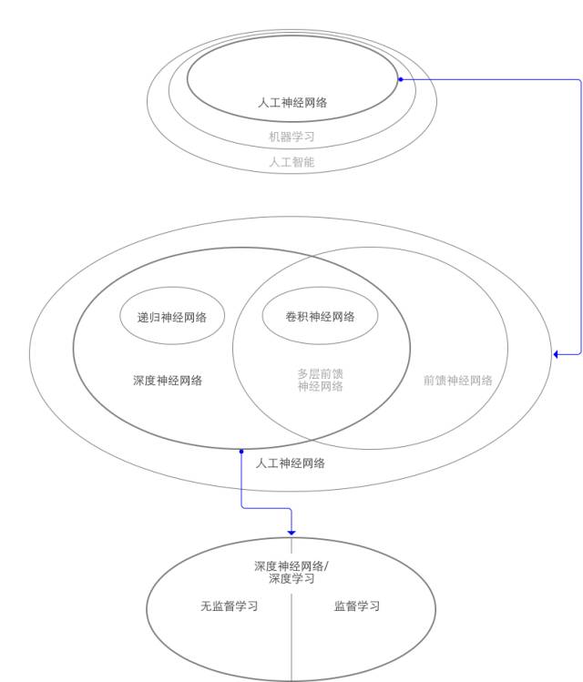 人工智能核心概念辨析