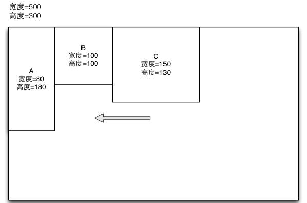 HTML/CSS中的float定位在iOS上的实现