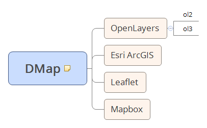 如何组件化开发WebGIS系统