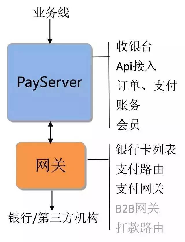 去哪儿网支付系统架构演进