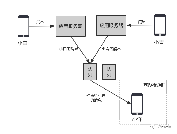 高并发 IM 系统架构优化实践