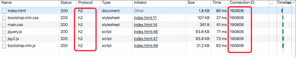 HTTP2 Server Push的研究