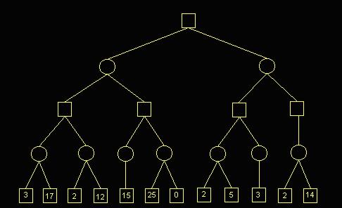 “蜜汁”算法：AlphaGo升级成Master后的算法框架分析