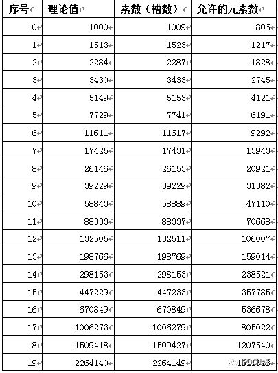 Zabbix 数据结构及并行计算实现