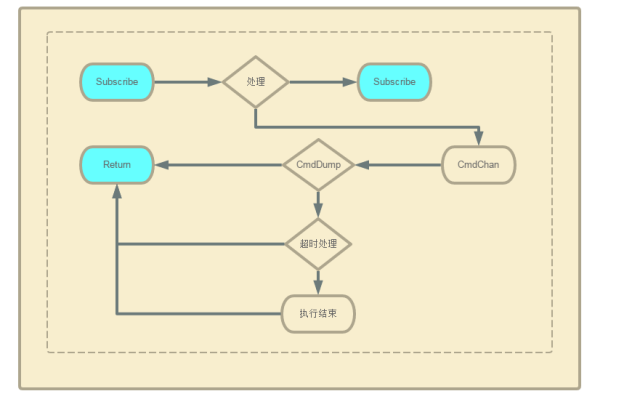 深度剖析 360 命令执行系统 Qcmd