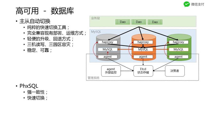 当我们在抢红包时，微信运维在做什么？