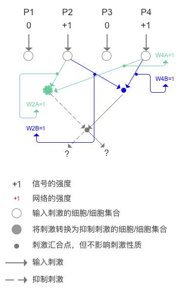 人工智能核心概念辨析