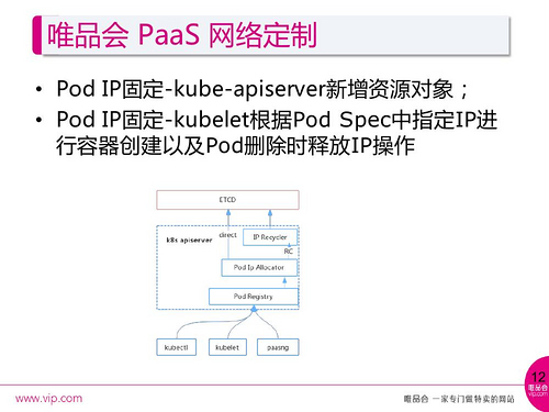 构建与定制：唯品会PaaS基于Kubernetes的实践