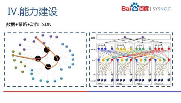 百度网络运维这些年经历的变革和方法论