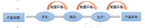 云计算的前世今生（下）