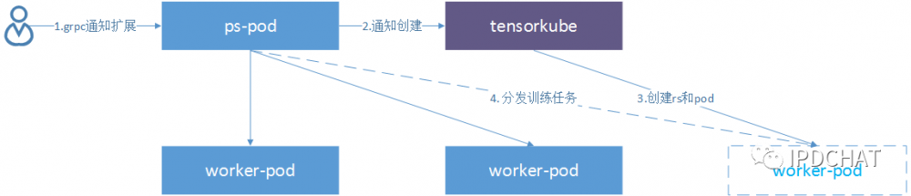 机器学习平台 JDLP 长成记