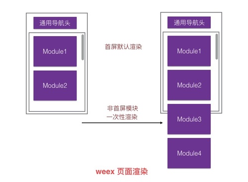 淘宝双促中的 RAX