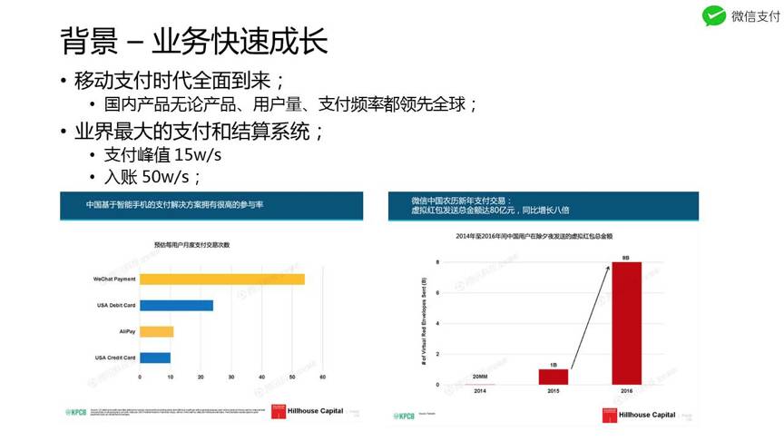 当我们在抢红包时，微信运维在做什么？