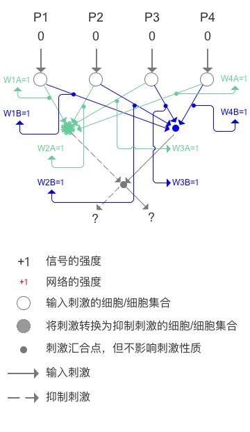 人工智能核心概念辨析