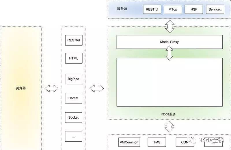 Node.js 2016 回顾以及 2017 展望