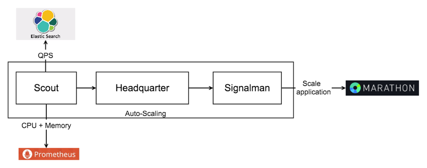 唱吧K歌亭基于Docker的微服务架构