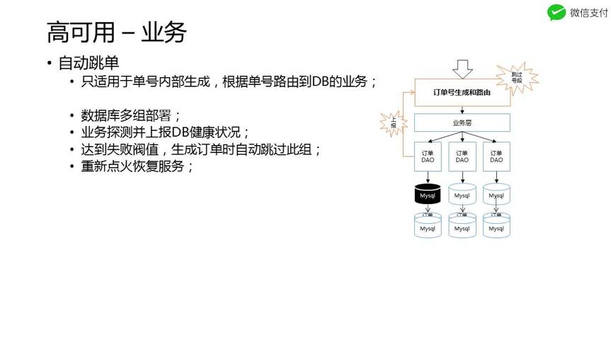 当我们在抢红包时，微信运维在做什么？