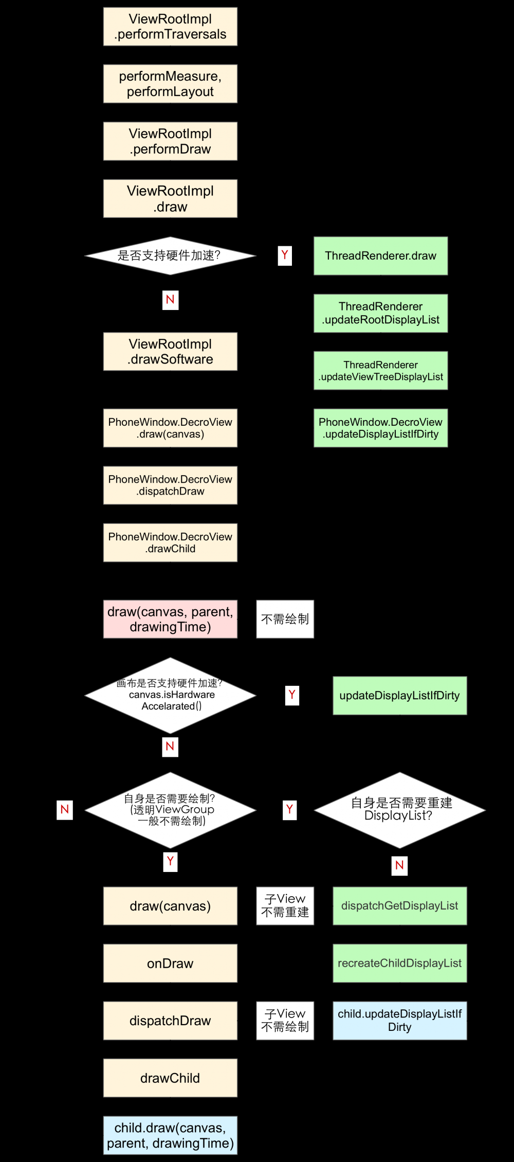 Android硬件加速原理与实现简介