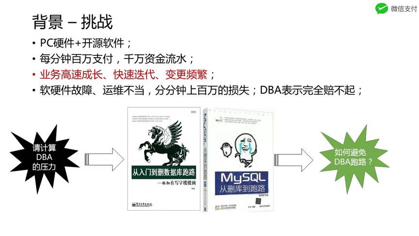 当我们在抢红包时，微信运维在做什么？