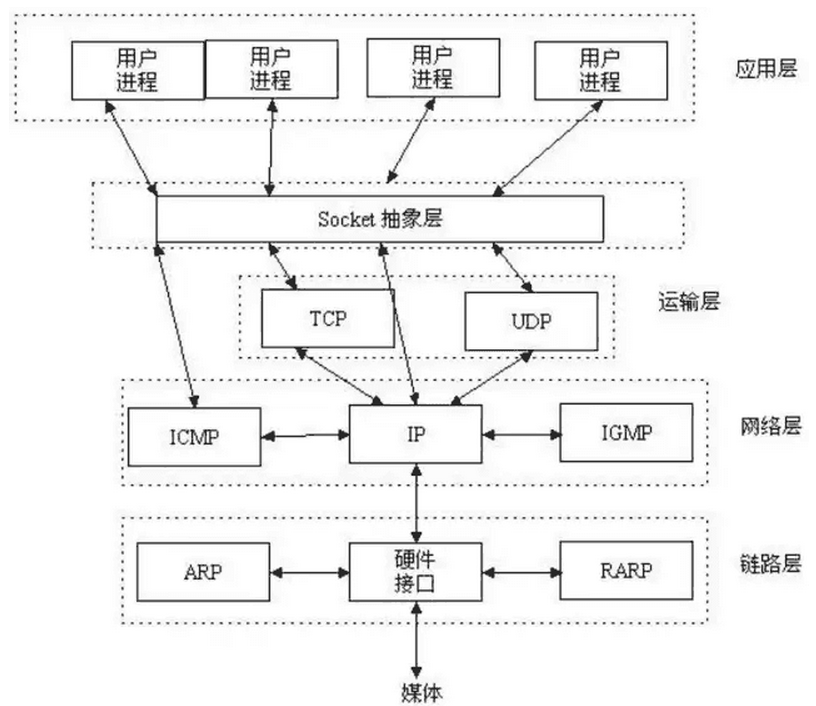 iOS即时通讯，从入门到“放弃”？