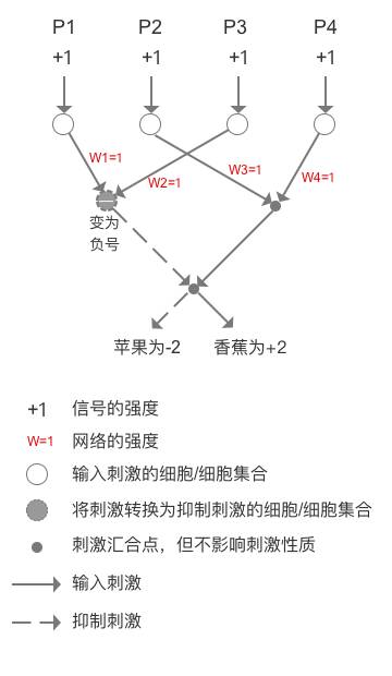 人工智能核心概念辨析