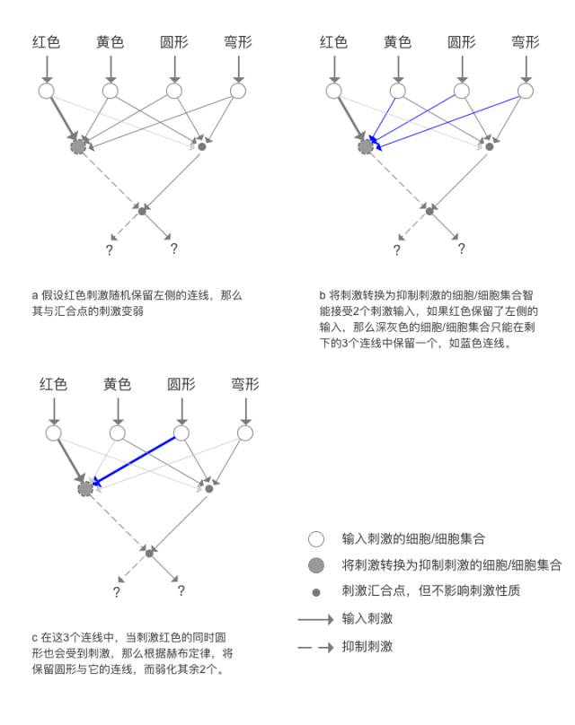 人工智能核心概念辨析