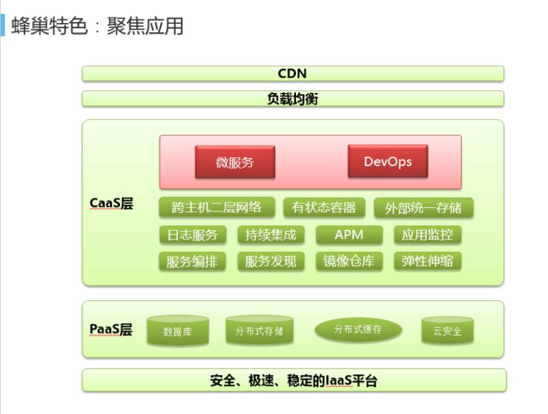 网易蜂巢基于万节点kubernetes支撑大规模云应用实践