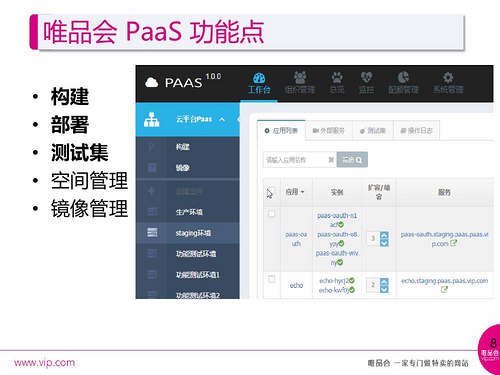 构建与定制：唯品会PaaS基于Kubernetes的实践