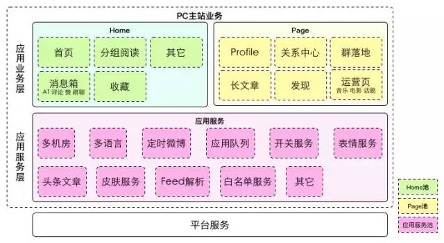 亿级用户PC主站的PHP7升级实践