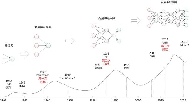 人工智能核心概念辨析