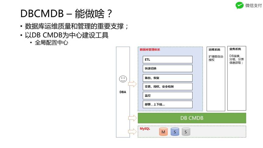 当我们在抢红包时，微信运维在做什么？