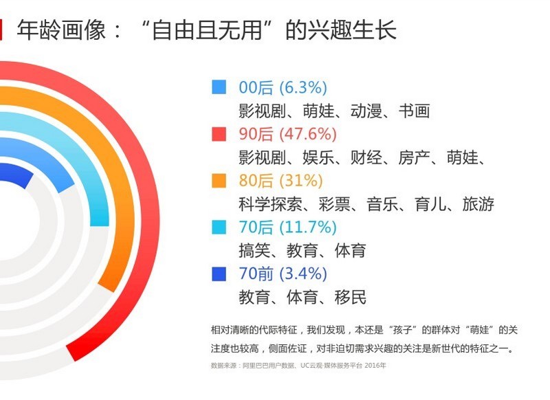 2016年中国人的资讯故事：直男在成长，70后关注移民，热门人物记录时代…