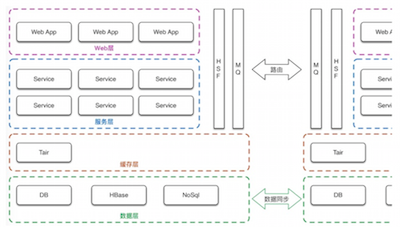 让天下没有难做的研发：解读阿里CI/CD、DevOps、分层自动化技术