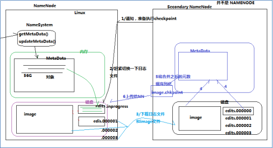 深刻理解HDFS工作机制