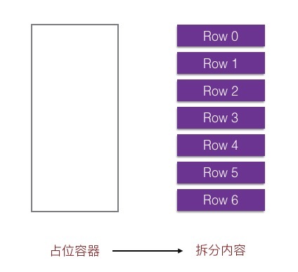 淘宝双促中的 RAX