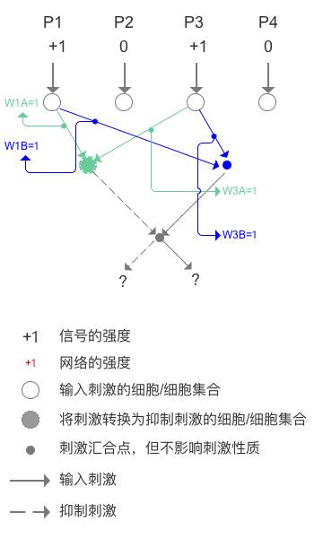 人工智能核心概念辨析