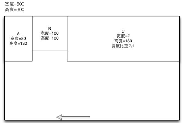 HTML/CSS中的float定位在iOS上的实现