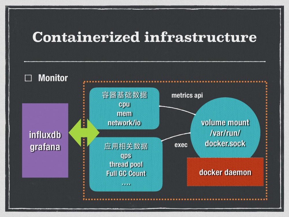 Docker在Bilibili的实战：由痛点推动的容器化