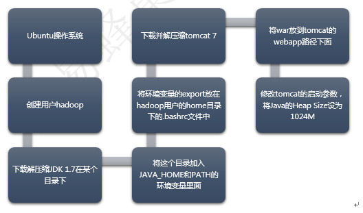 云计算的前世今生（下）