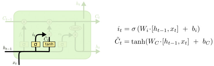 谷歌大脑科学家亲解 LSTM：一个关于“遗忘”与“记忆”的故事