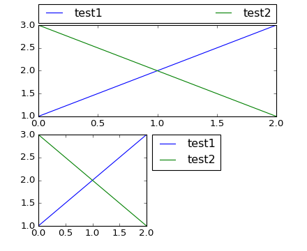 Matplotlib 中文用户指南 3.6 图例指南