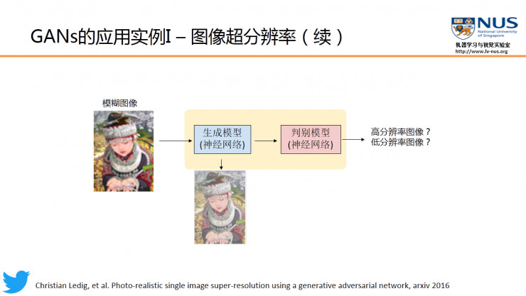 深度学习新星：GAN的基本原理、应用和走向 | 硬创公开课