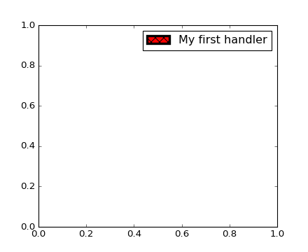 Matplotlib 中文用户指南 3.6 图例指南