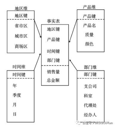 Apache Kylin 综述