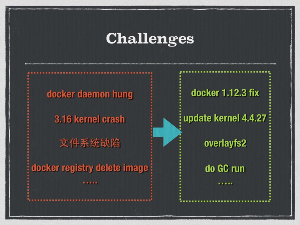 Docker在Bilibili的实战：由痛点推动的容器化