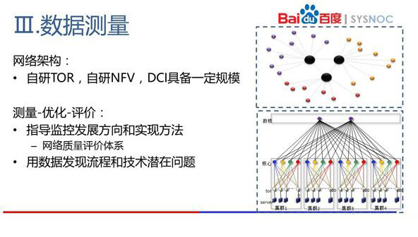 百度网络运维这些年经历的变革和方法论