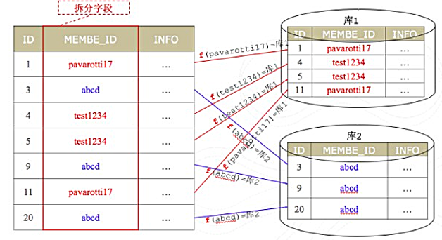 阿里巴巴分布式数据库服务DRDS研发历程