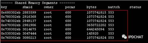 Zabbix 数据结构及并行计算实现